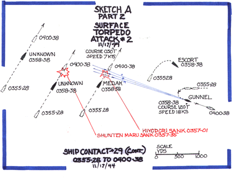 Surface torpedo attack - torpedo track chart
